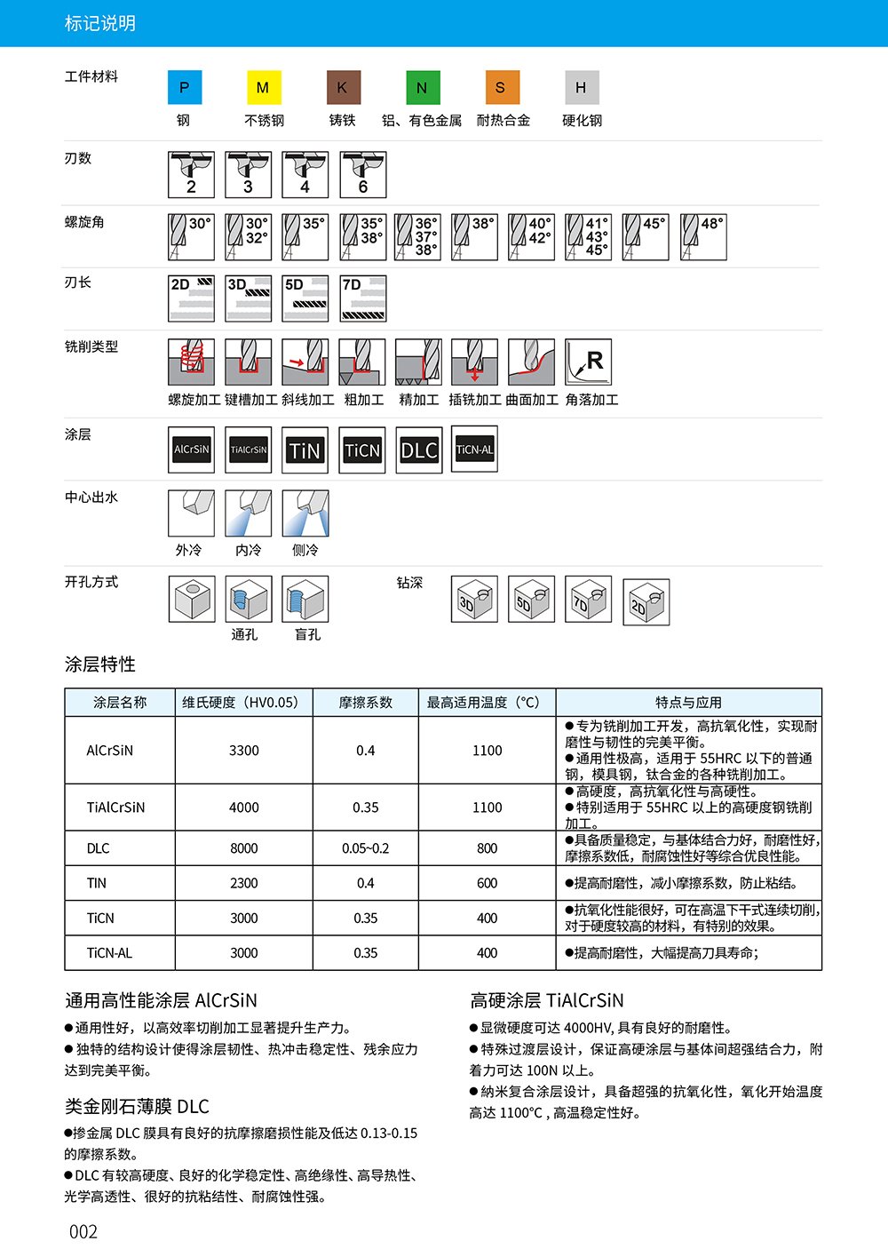 标识1