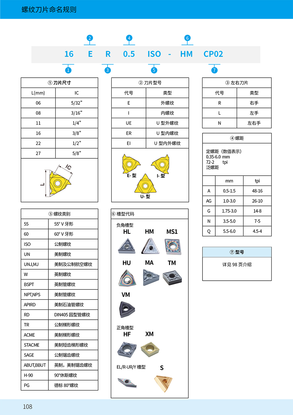 昕杰2021样本-108