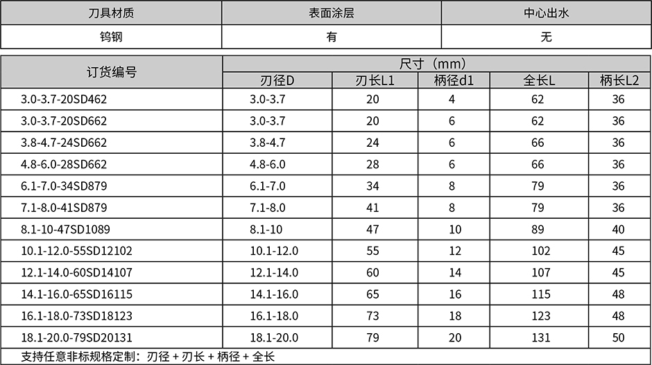 2 刃钢用平底立铣刀 b